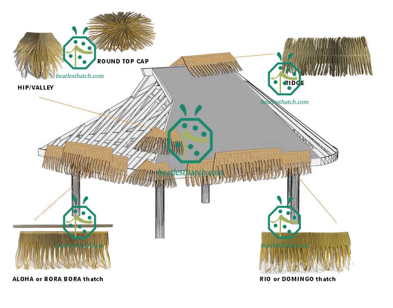 Système de toiture entièrement en chaume de palme
